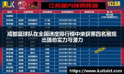 成都篮球队在全国速度排行榜中荣获第四名展现出强劲实力与潜力