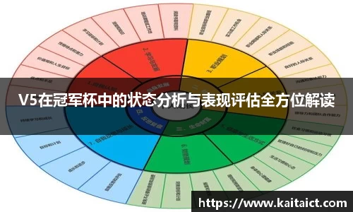 V5在冠军杯中的状态分析与表现评估全方位解读